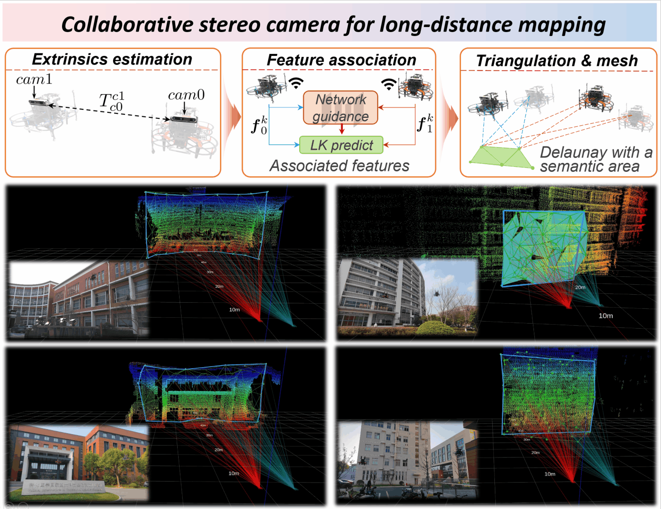collaborative_stereo