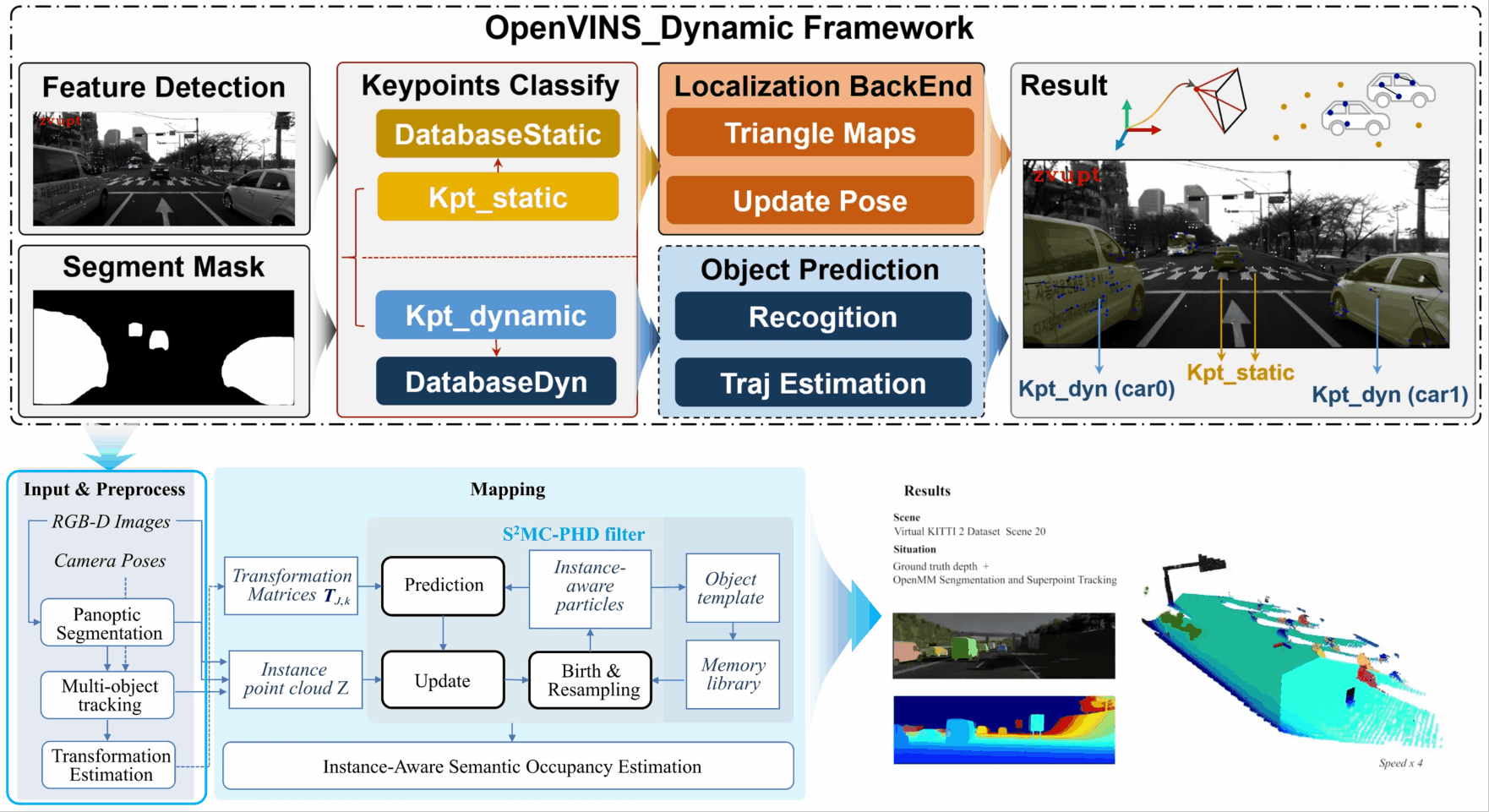 openvins_dynamic_framework-trim