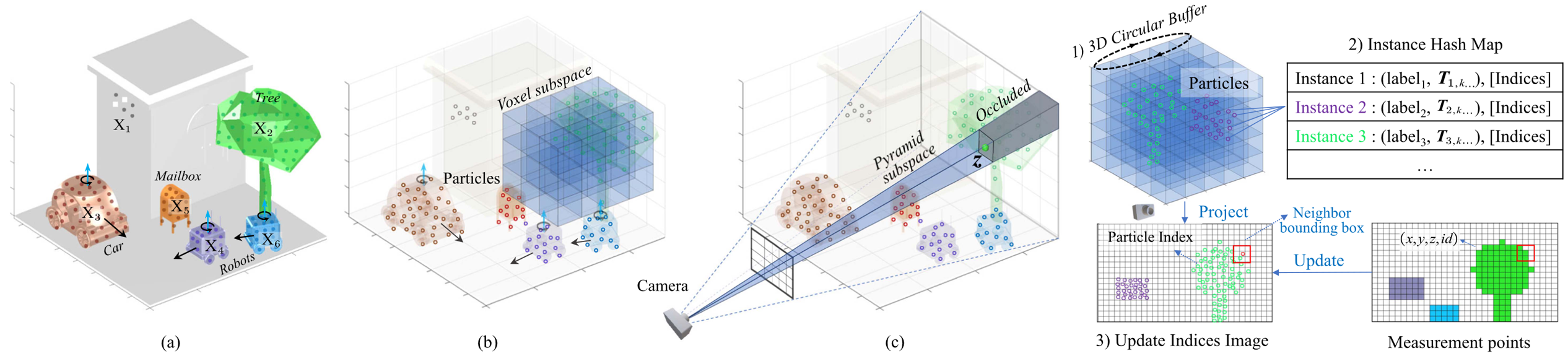 particle_map