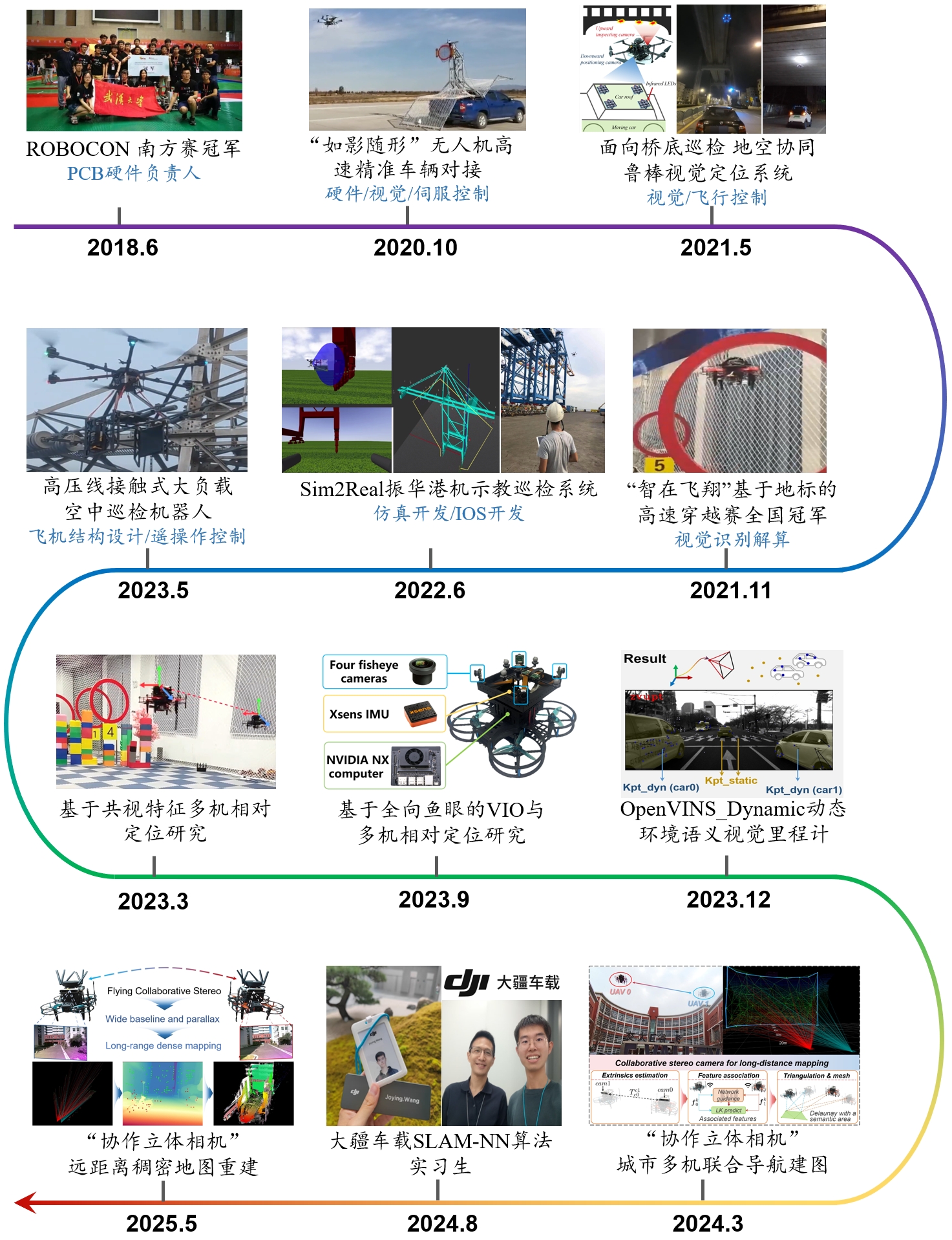Zhaoying Wang / Personal Homepage